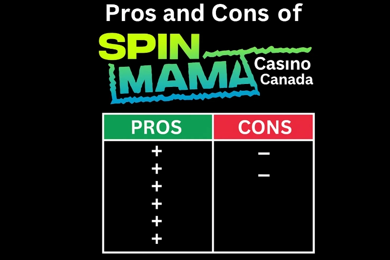 Pros and Cons of Spinmama Casino Canada